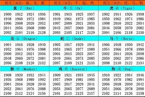 1959年属什么|1959年属什么生肖 1959年阳历农历出生的人命运